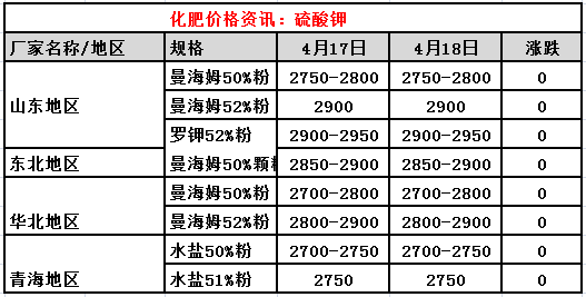 隆源化肥最新价格行情与市场动态解析