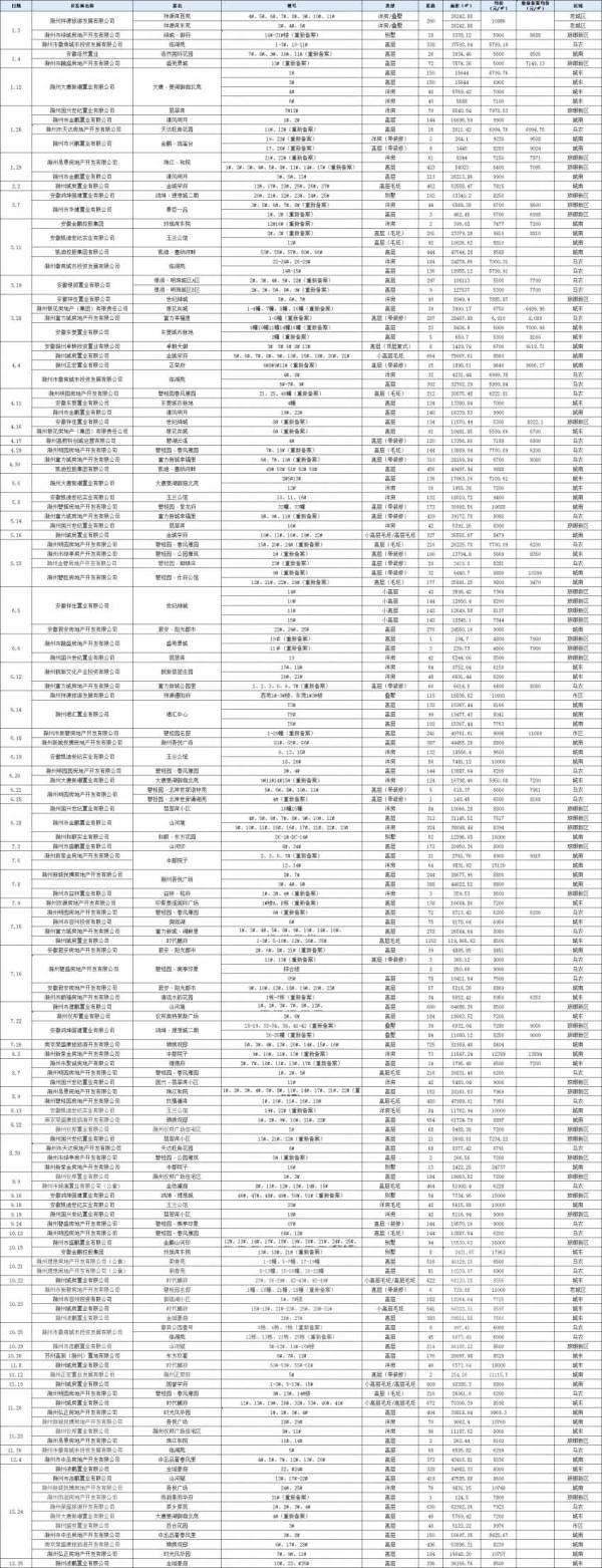 青岛琅琊镇最新楼盘，未来居住新标杆探索