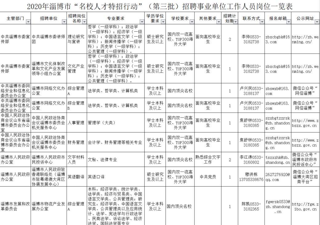 周巷最新招聘信息总览