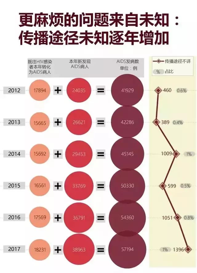 全球与中国艾滋病现状的最新数据揭示严峻挑战