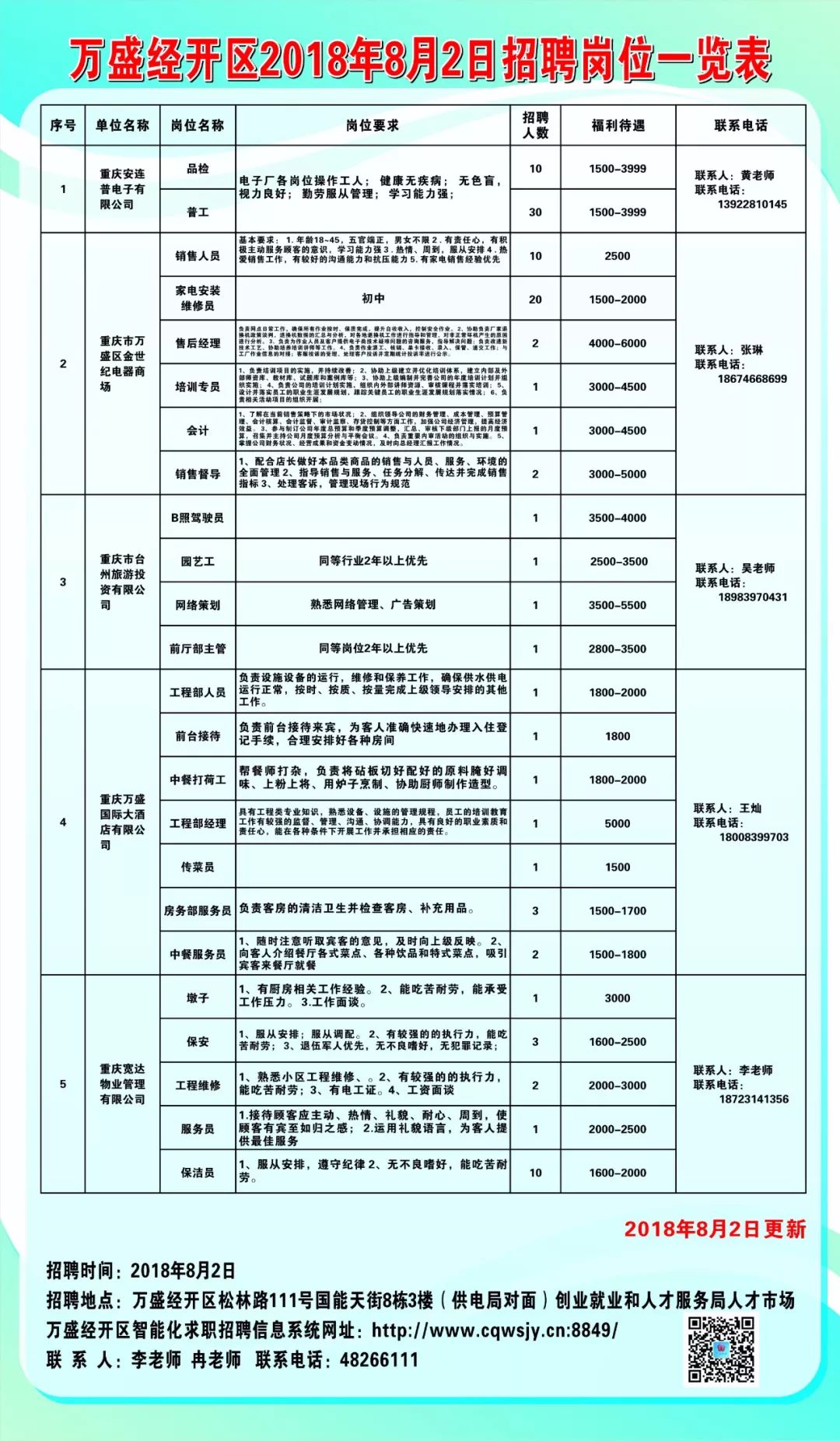 重庆万盛最新招聘动态及其社会影响分析